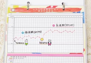 楽しんで書ける基礎体温表