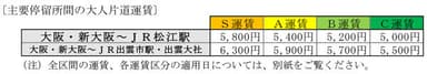 主要停留所間の大人片道運賃