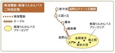 南海電鉄ご利用区間