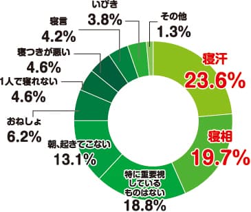 お子様の睡眠