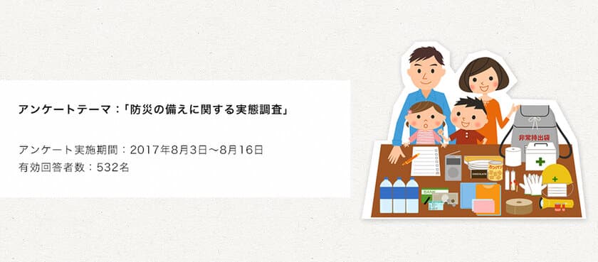 「防災のそなえ」に関するアンケート結果発表！
69％の方が、被災に備え「携帯ラジオ、懐中電灯」などを
準備するも防災の意識に薄れが！