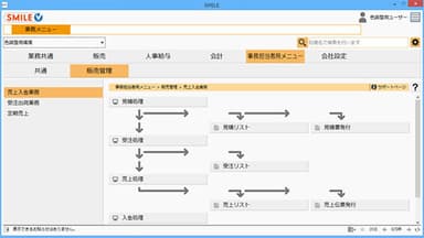 わかりやすい