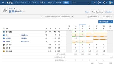 プロジェクト工数管理・工数集計ツール「TEMPO Timesheets for JIRA」