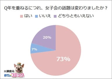 調査レポート