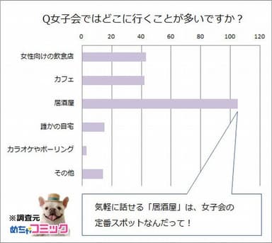 調査レポート