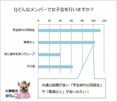 調査レポート