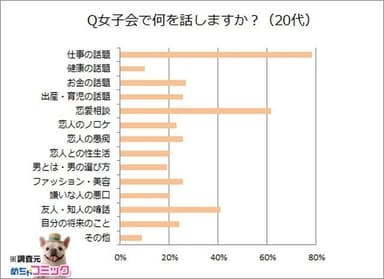 調査レポート