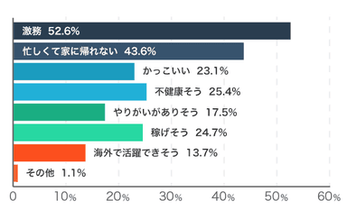 【Q2】システムエンジニアのイメージを教えてください