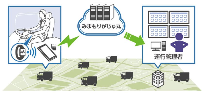 フィールドで働く方々の健康状態をみまもるIoTサービス
「みまもりがじゅ丸(TM)」提供開始