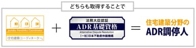 JKC資格＋ADR基礎資格＝住宅建築分野のADR調停人