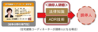 住宅建築コーディネーターが調停人になる場合