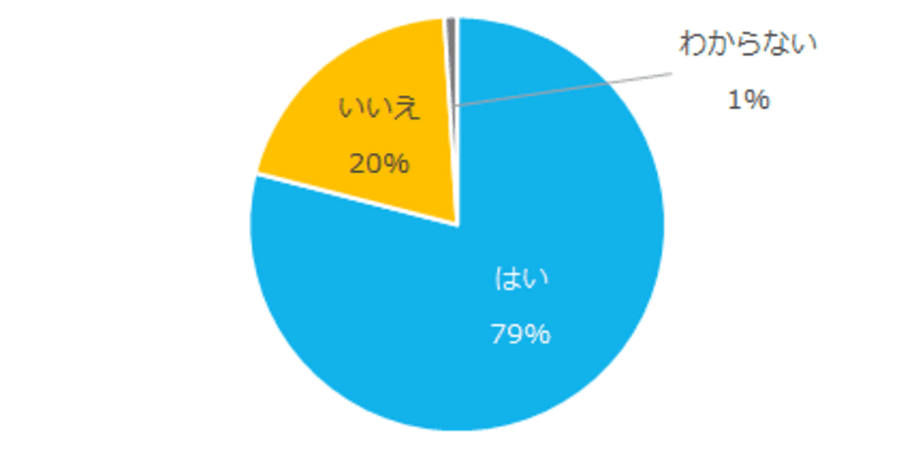 人事担当者に聞く「ミドル人材の採用」実態調査
4割の企業が3年前よりもミドルの採用を増やした、と回答。