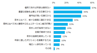 図8：ミドルの採用理由