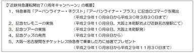 ７０周年キャンペーンの概要