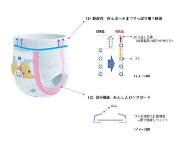 商品の特長