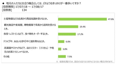 図表4