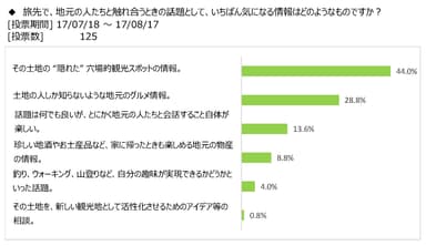 図表5