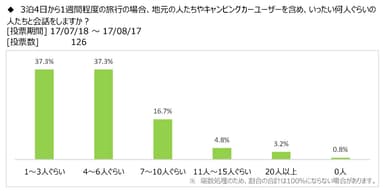 図表7