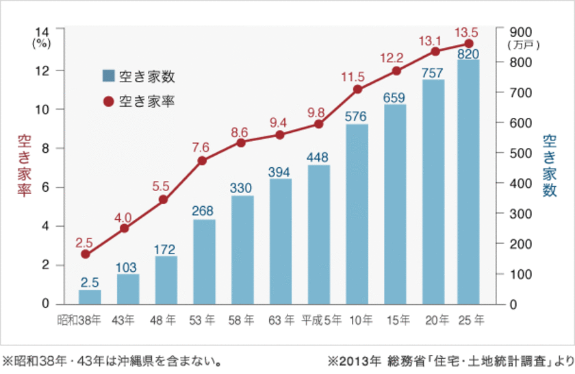 自治体と空き家所有者をつなぐ“解体工事ポータルサイト”
解体費用助成金情報を掲載し、空き家問題の対応強化を目指す