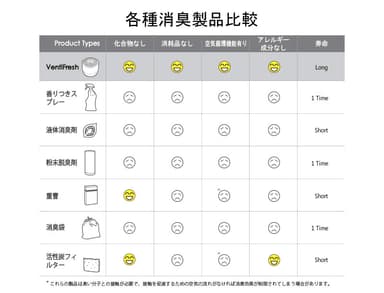 製品比較