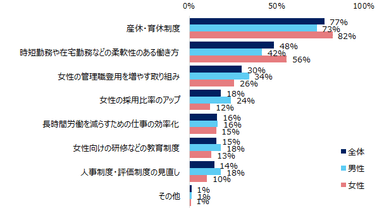 具体的な取り組み