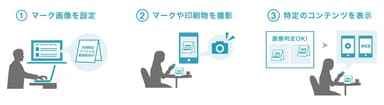 マーク読み取りイメージ