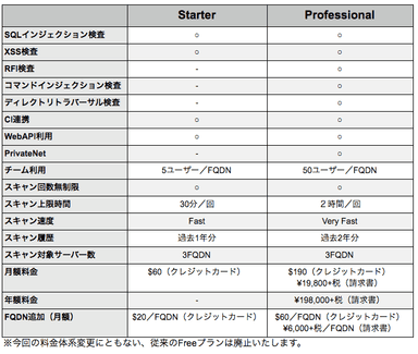 新プラン料金表