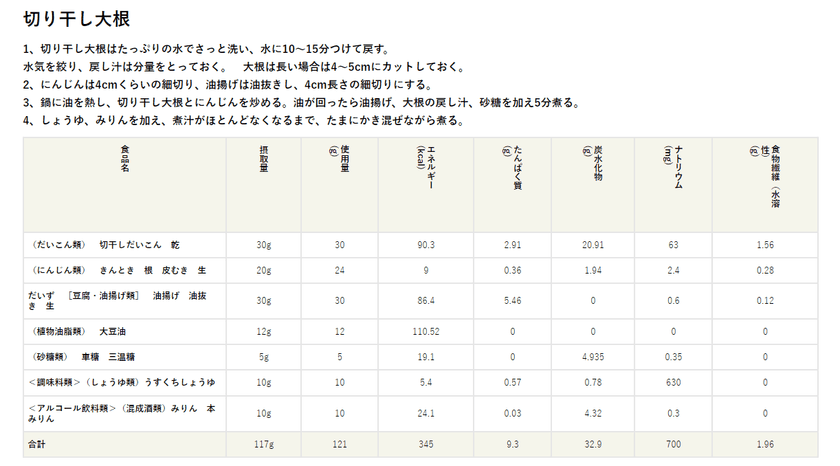 食と健康の栄養士向けWEBサイト『Eatreat』内
「栄養価計算ツール」に新機能追加！
栄養素データは
日本食品標準成分表2015年版(七訂)の追補2016年に対応