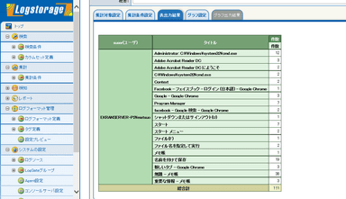 Ekranログ集計