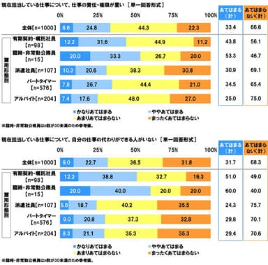 現在担当している仕事について（2）