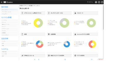 ダッシュボード