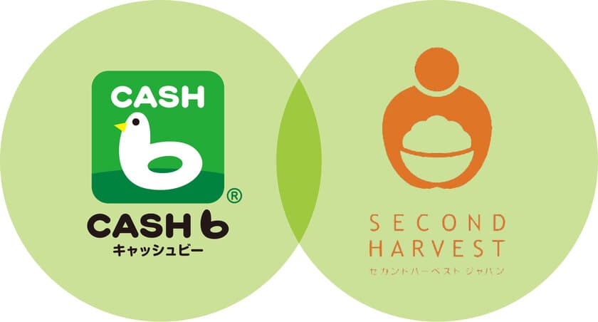 話題のキャッシュバックアプリ『CASHb』、
フードバンク“セカンドハーベスト・ジャパン”を
CBの寄付先として追加