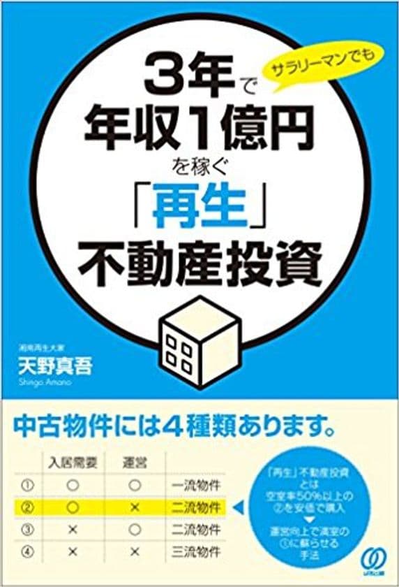 健美家が天野真吾さんの書籍をプレゼント
『3年で年収1億円を稼ぐ「再生」不動産投資』を５名様に