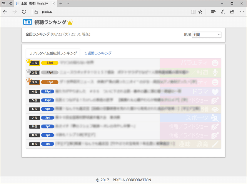 ピクセラ、Win/Mac/iOS/Android向けテレビ製品の
『テレビ視聴データサービス』を
2017年8月31日よりWeb公開　
クラウド活用で「いつでも」「だれでも」「どこでも」
テレビ番組利用率の今が分かる