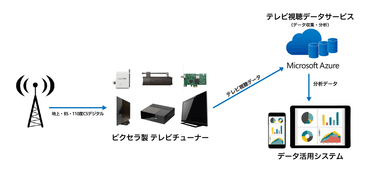 システム図