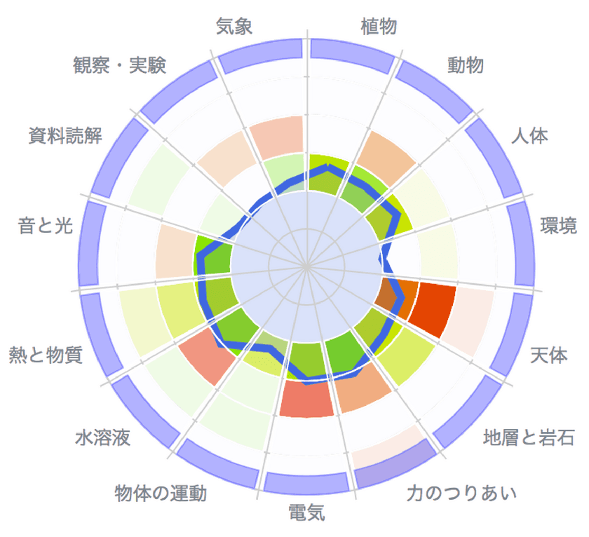 オンライン中学受験塾　フリーダム進学教室　
中学受験生の志望校対策システム「学校別バインダー」の提供を開始