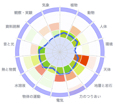 志望校チャート