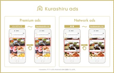 kurashiru ads_概要