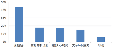 ベルシステム24、自社社員に聞いたテレワーク利用実態調査アンケートを実施