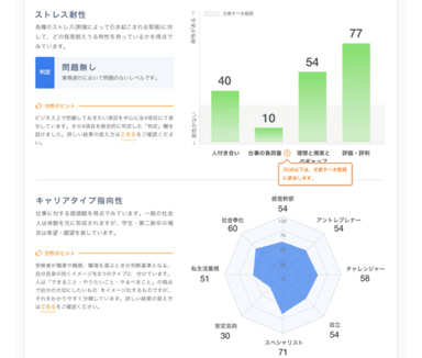 「タレントアナリティクス」による分析結果イメージ2