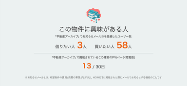 「見える！不動産価値」 募集待ち数、閲覧数表示画面イメージ