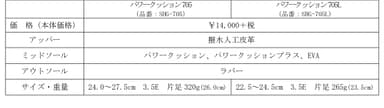 パワークッション705&#44;705Lスペック表