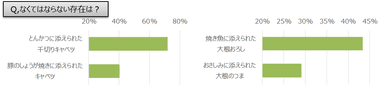 なくてはならない添え物野菜