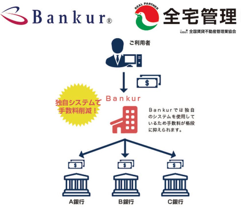 送金代行サービスJP Linksが
ハトマークグループの全国賃貸不動産管理業協会と業務提携