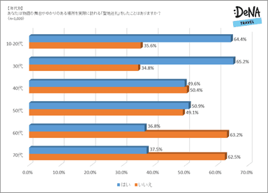 調査1