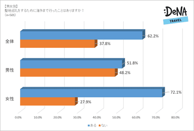 調査3-1