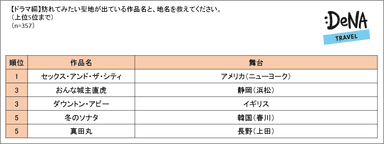 調査6-2