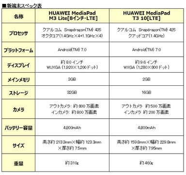 新端末スペック表