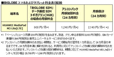 BIGLOBEスマホおよびタブレット料金表(税別)