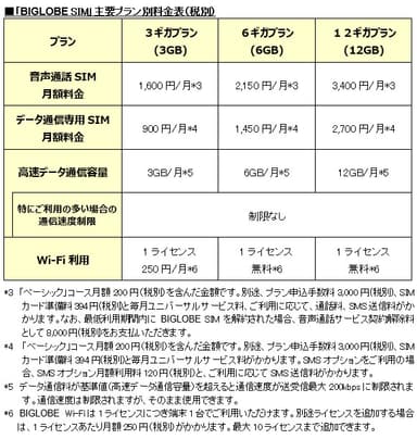 「BIGLOBE SIM」主要プラン別料金表(税別)